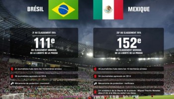 infographie-bresil_mexique-fr-bd2-37927